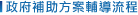 政府輔助方案輔導流程